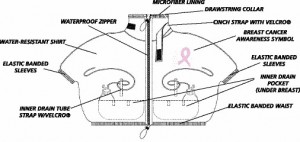 Shower Shirt Diagram