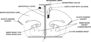 The Shower Shirt diagram